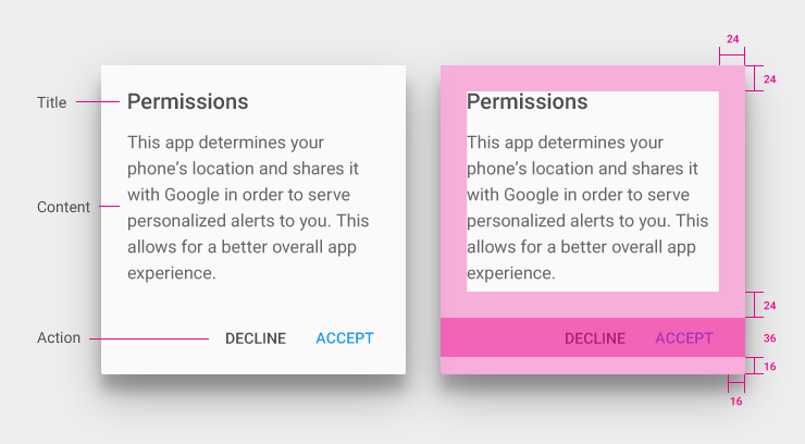 Documentation illustration showing a permissions dialog box using Material Design standards, with guidelines for pixel distances between elements and text hierarchy for titles, content, and action buttons.