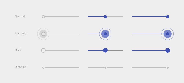 Material Design documentation for a slider UI element, showing normal, focused, clicked, and disabled states at multiple values, with a blue color when active.